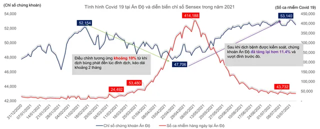Đỉnh dịch là đáy chứng khoán, VN-Index có thể về vùng 1.150 điểm?