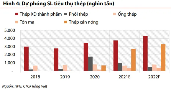 VDSC: Mảng thép cán nóng (HRC) duy trì tích cực nhờ cầu xuất khẩu trong khi thép xây dựng nếm mùi Covid-19 nửa cuối năm 2021 - Ảnh 3. VDSC: Mảng thép cán nóng (HRC) duy trì tích cực nhờ cầu xuất khẩu trong khi thép xây dựng nếm mùi Covid-19 nửa cuối năm 2021 - Ảnh 3.